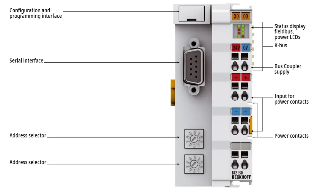 BC8150_Beckhoff_контактная сборка