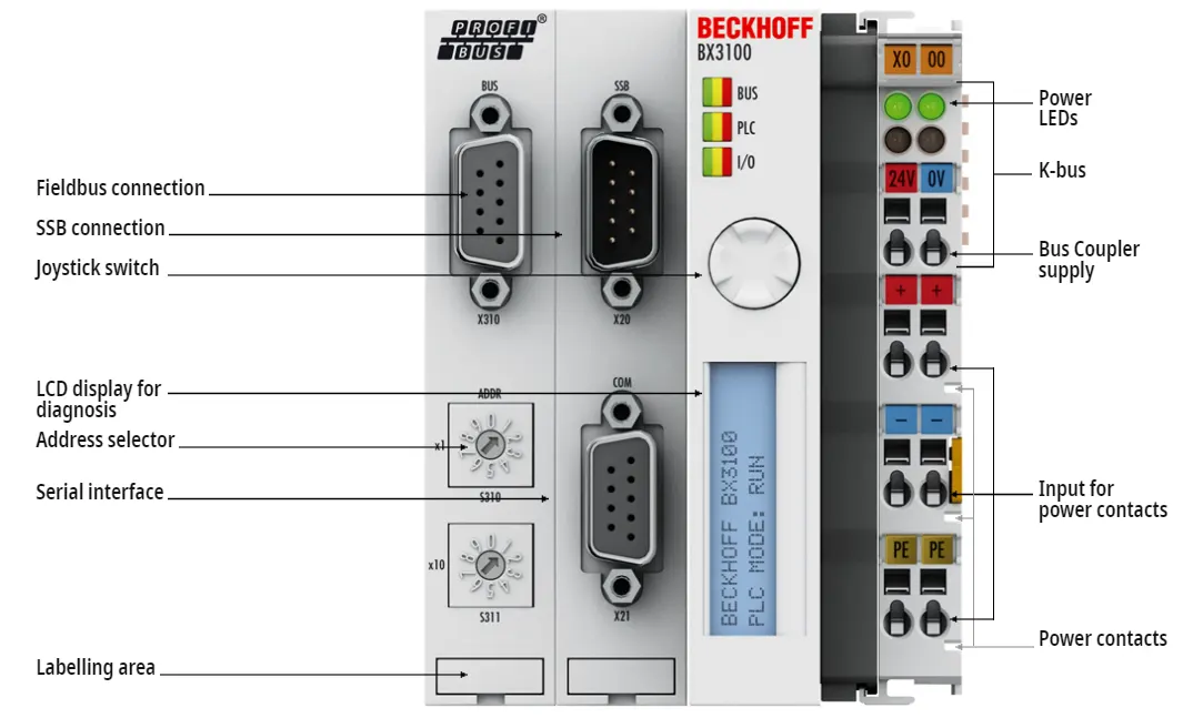 BX3100_Beckhoff_контактная сборка