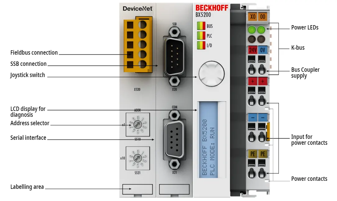 BX5200_Beckhoff_контактная сборка