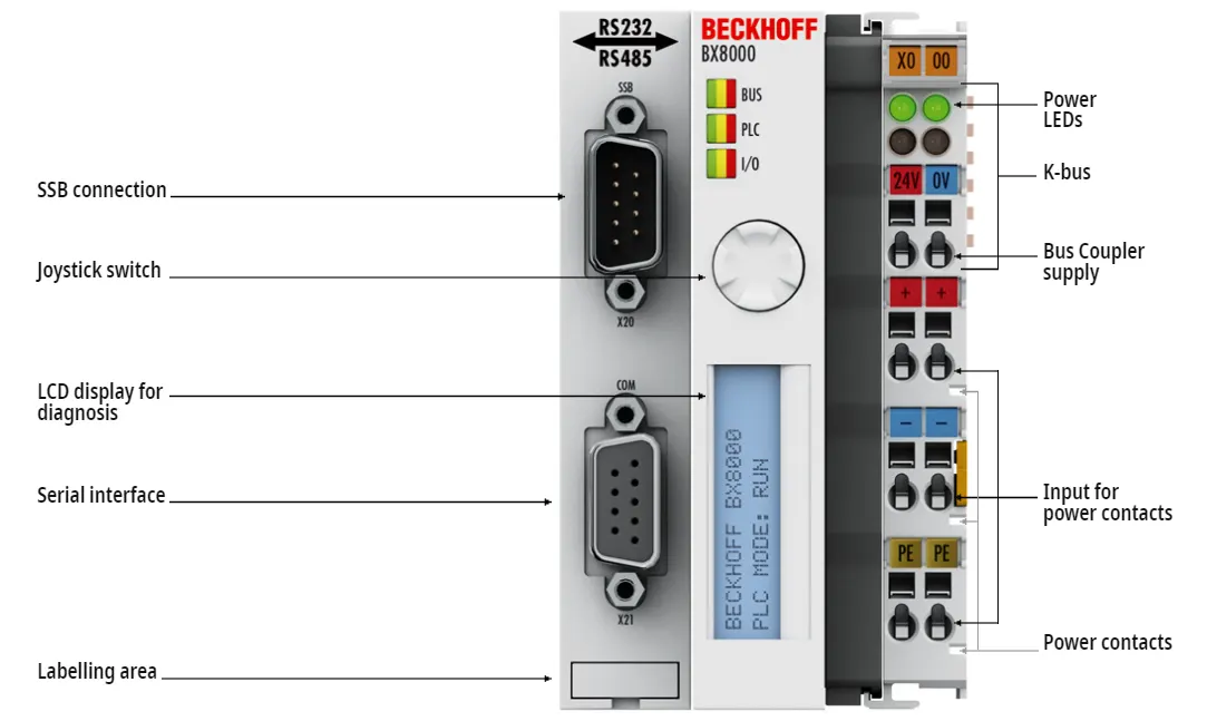 BX8000_Beckhoff_контактная сборка